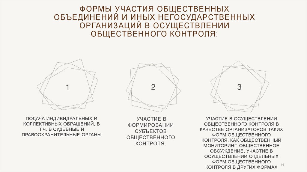 формы участия общественных объединений и иных негосударственных организаций в осуществлении общественного контроля: