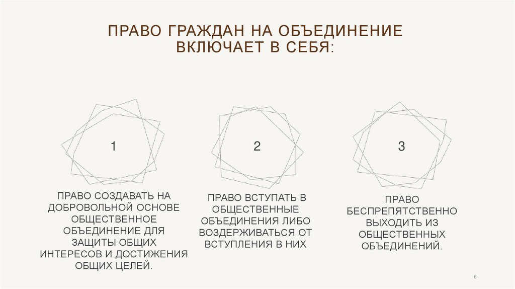 Право граждан на объединение включает в себя: