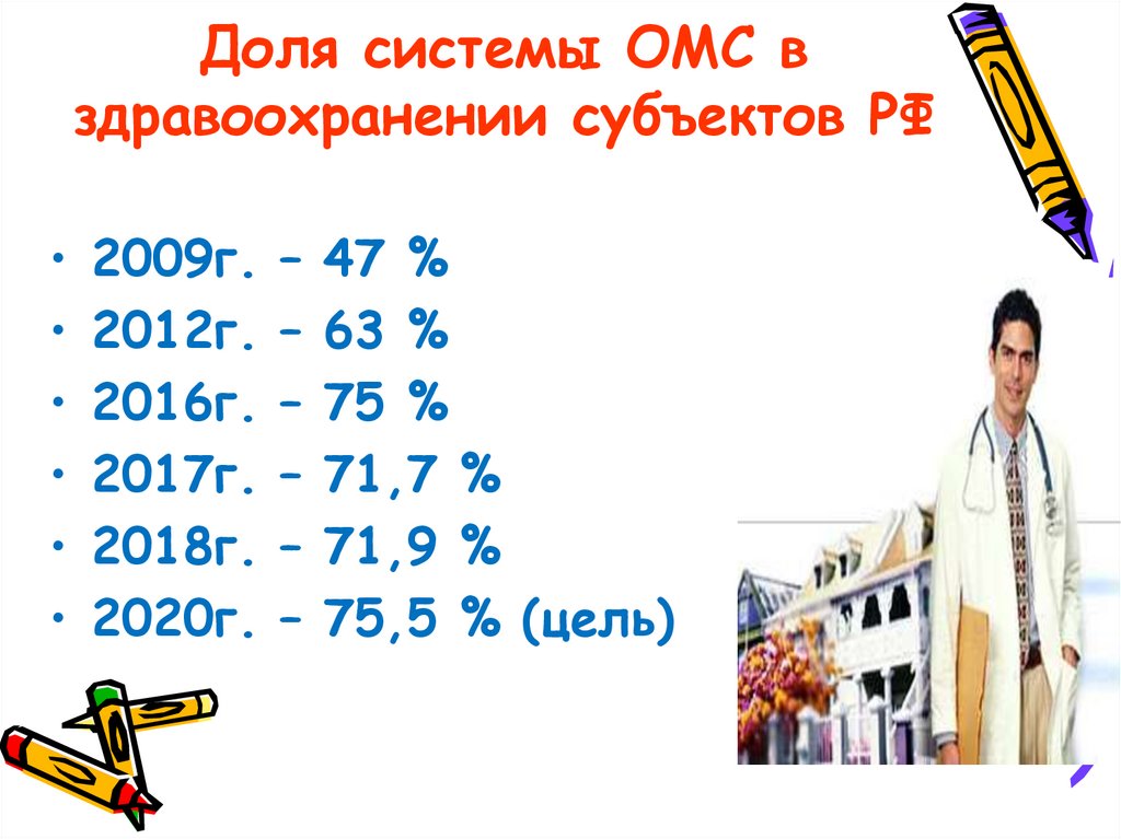 Доля системы ОМС в здравоохранении субъектов РФ