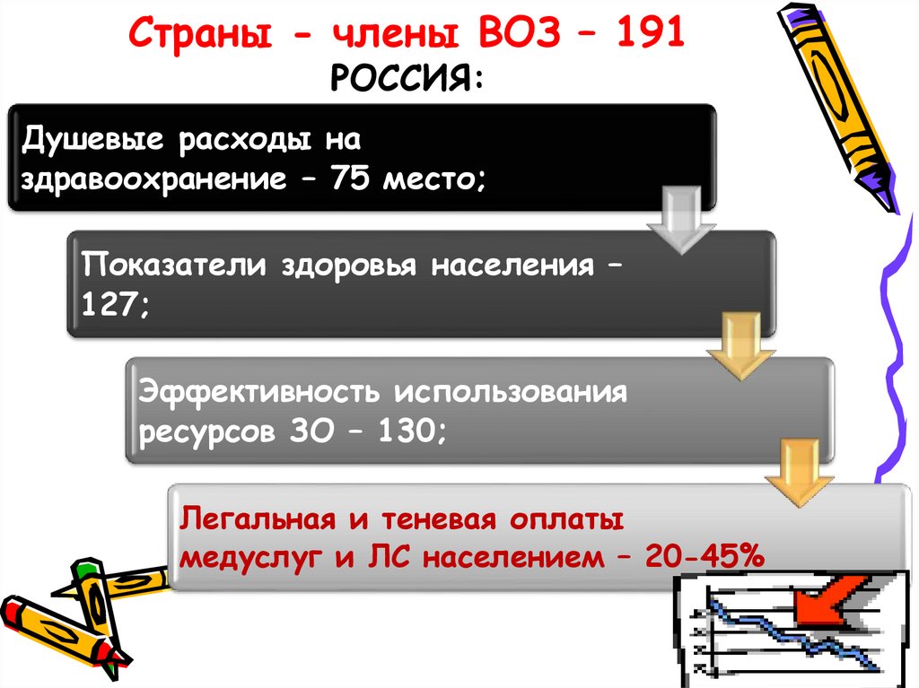 Страны - члены ВОЗ – 191 РОССИЯ: