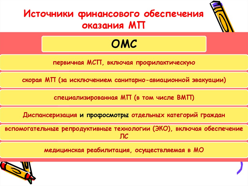 Источники финансового обеспечения оказания МП
