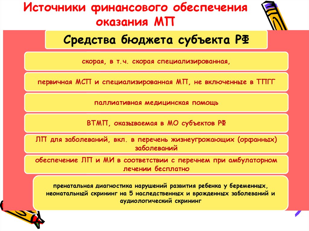 Источники финансового обеспечения оказания МП
