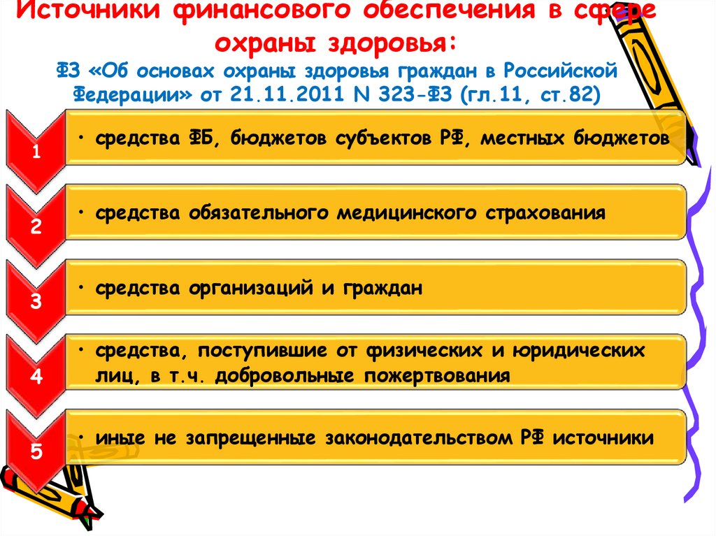 Источники финансового обеспечения в сфере охраны здоровья: ФЗ «Об основах охраны здоровья граждан в Российской Федерации» от