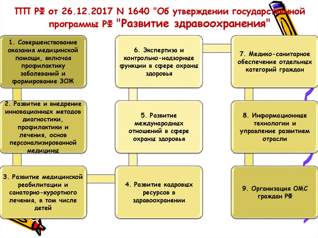 ПП РФ от 26.12.2017 N 1640 "Об утверждении государственной программы РФ "Развитие здравоохранения"