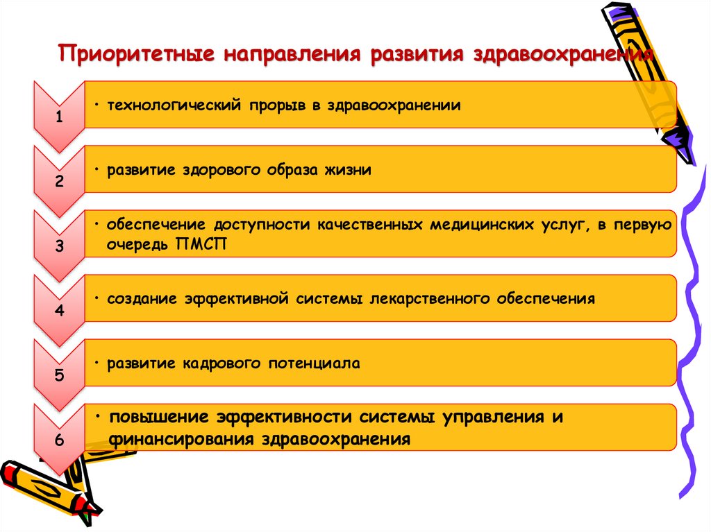 Приоритетные направления развития здравоохранения