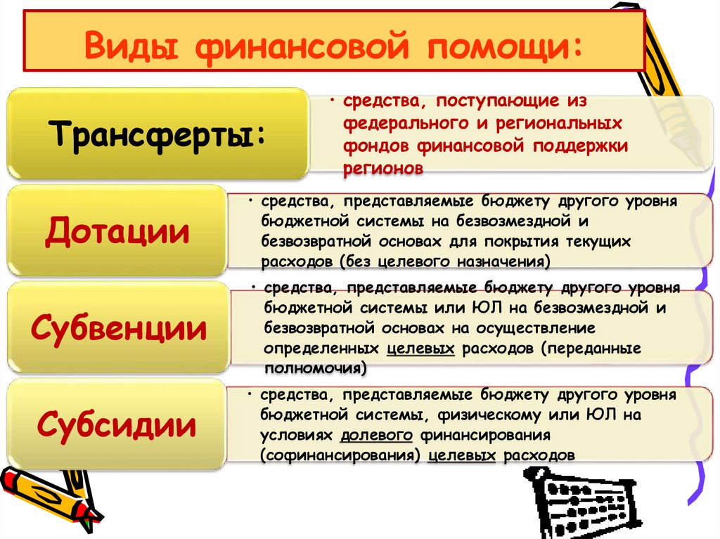 Виды финансовой помощи: