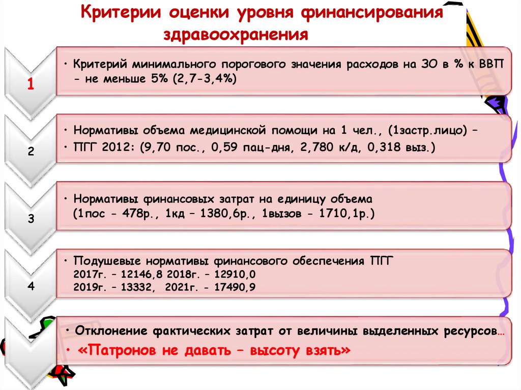 Критерии оценки уровня финансирования здравоохранения
