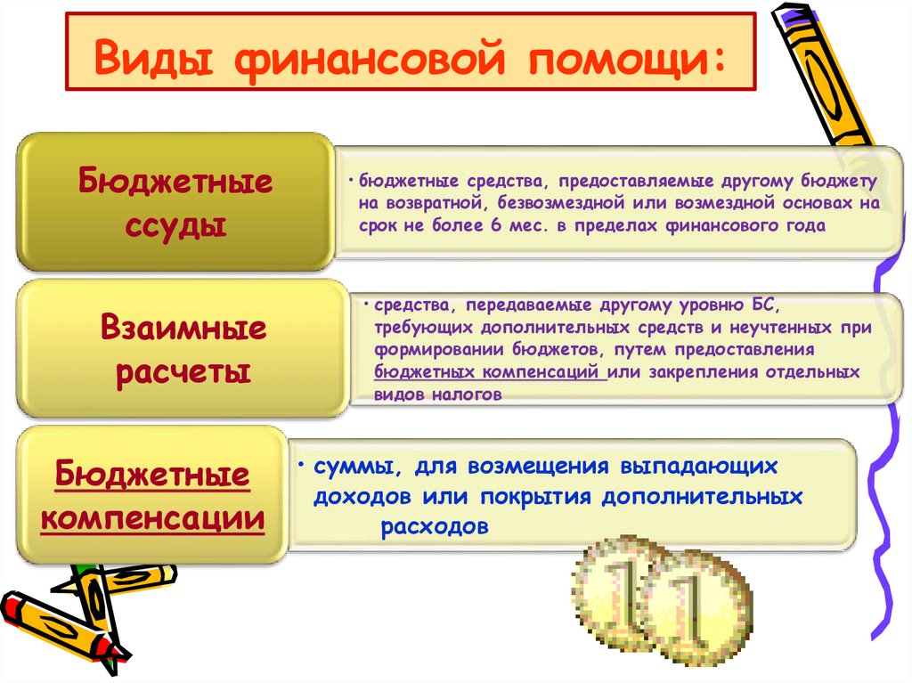 Виды финансовой помощи: