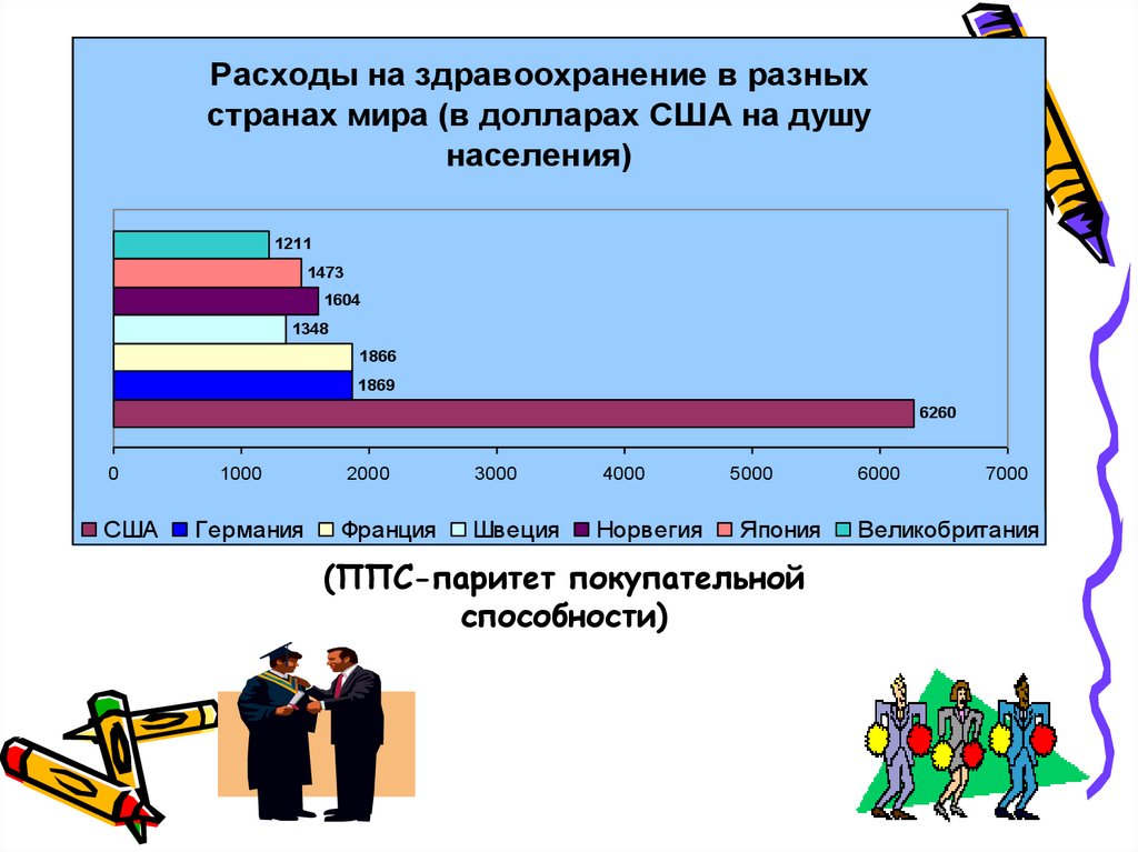 (ППС-паритет покупательной способности)