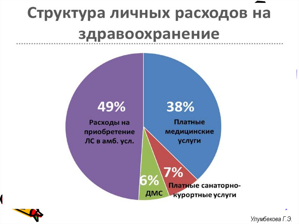 Улумбекова Г.Э.