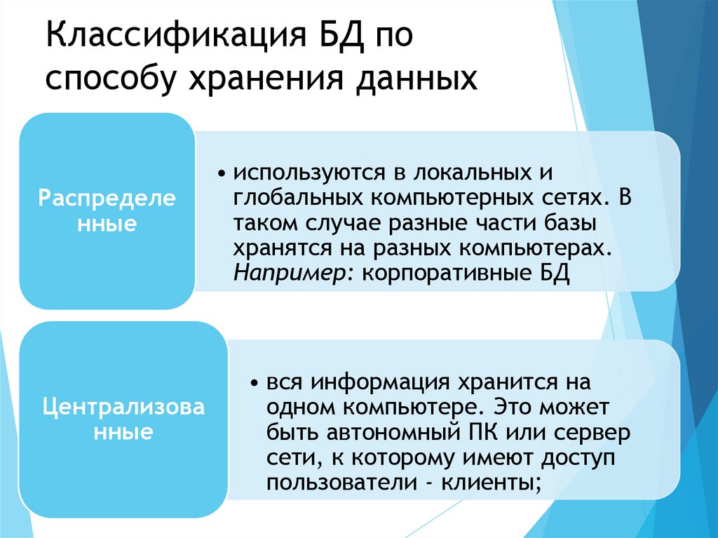 Классификация БД по способу хранения данных