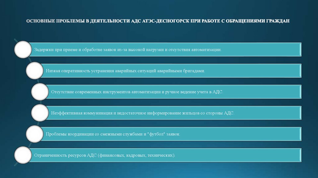 ОСНОВНЫЕ ПРОБЛЕМЫ В ДЕЯТЕЛЬНОСТИ АДС АТЭС-ДЕСНОГОРСК ПРИ РАБОТЕ С ОБРАЩЕНИЯМИ ГРАЖДАН