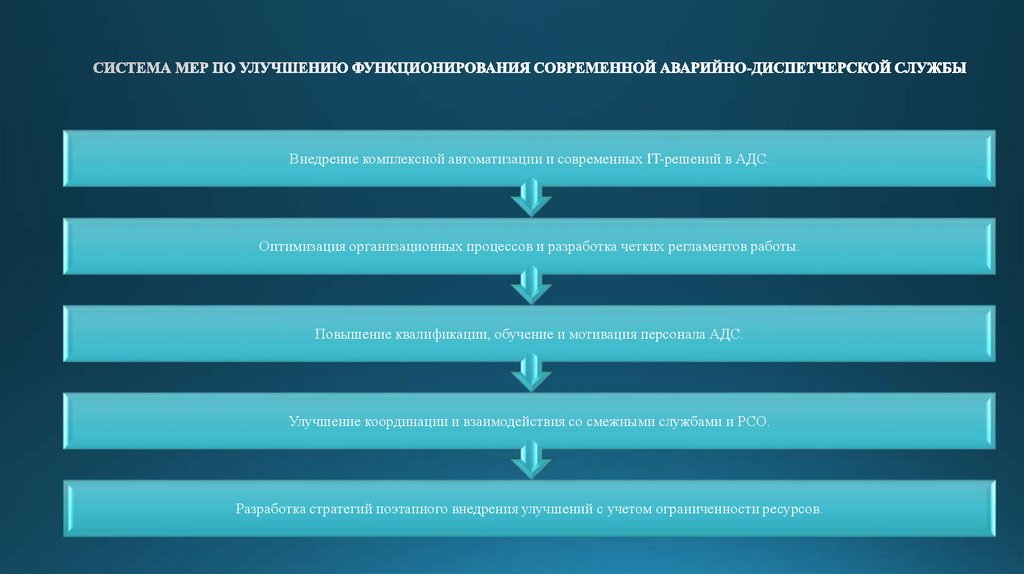 СИСТЕМА МЕР ПО УЛУЧШЕНИЮ ФУНКЦИОНИРОВАНИЯ СОВРЕМЕННОЙ АВАРИЙНО-ДИСПЕТЧЕРСКОЙ СЛУЖБЫ