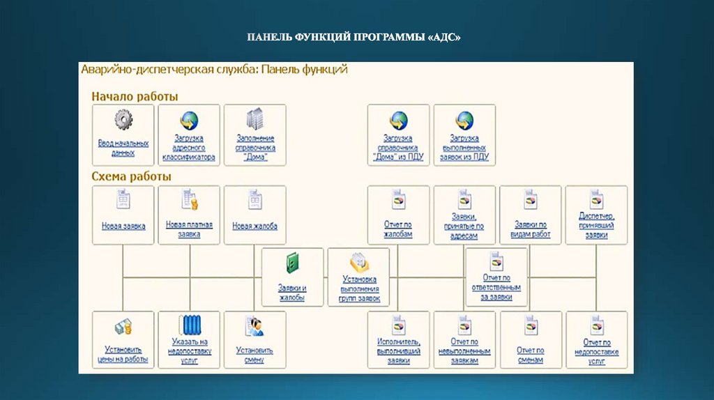 ПАНЕЛЬ ФУНКЦИЙ ПРОГРАММЫ «АДС»