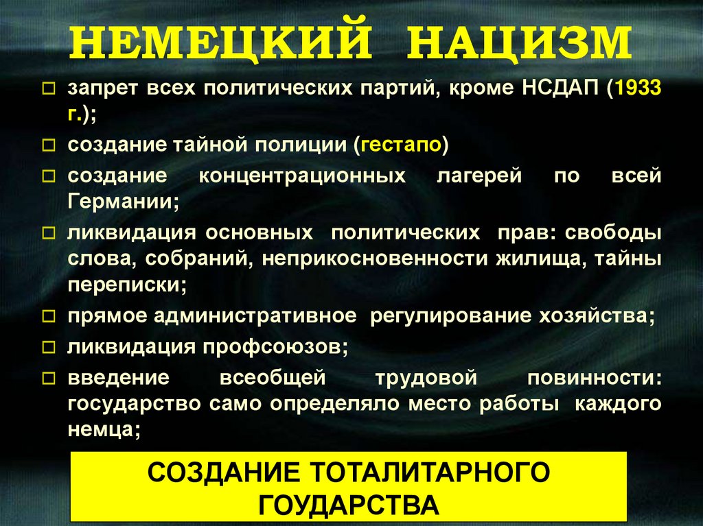 НЕМЕЦКИЙ НАЦИЗМ