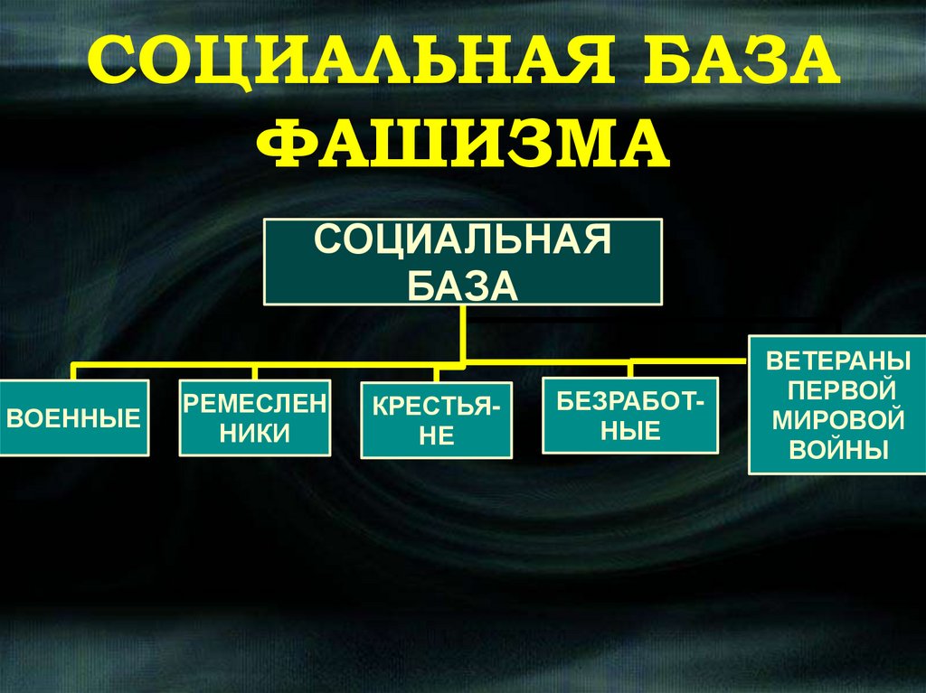 СОЦИАЛЬНАЯ БАЗА ФАШИЗМА