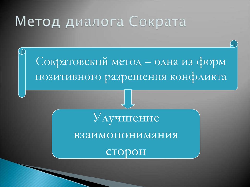 Метод диалога Сократа