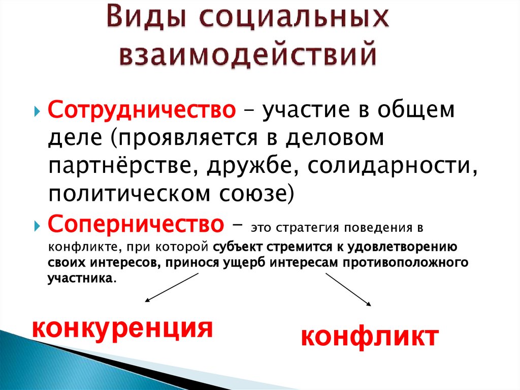 Виды социальных взаимодействий
