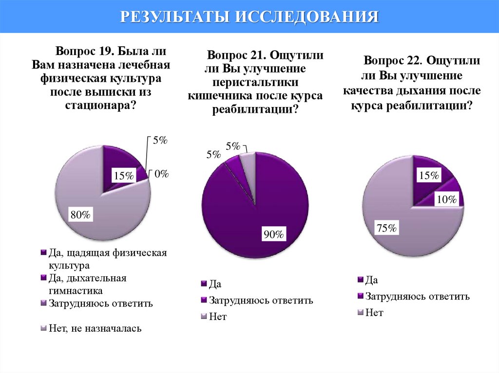 РЕЗУЛЬТАТЫ ИССЛЕДОВАНИЯ
