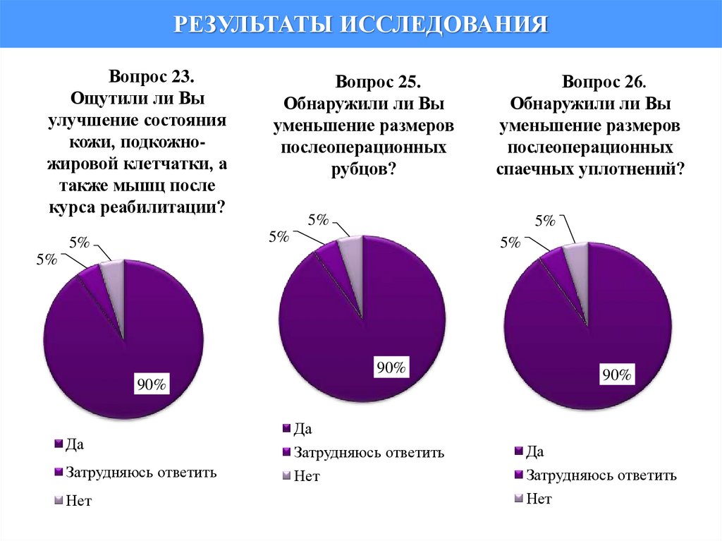 РЕЗУЛЬТАТЫ ИССЛЕДОВАНИЯ