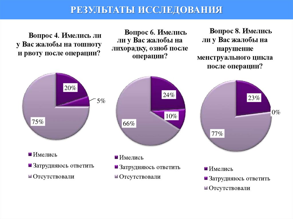 РЕЗУЛЬТАТЫ ИССЛЕДОВАНИЯ