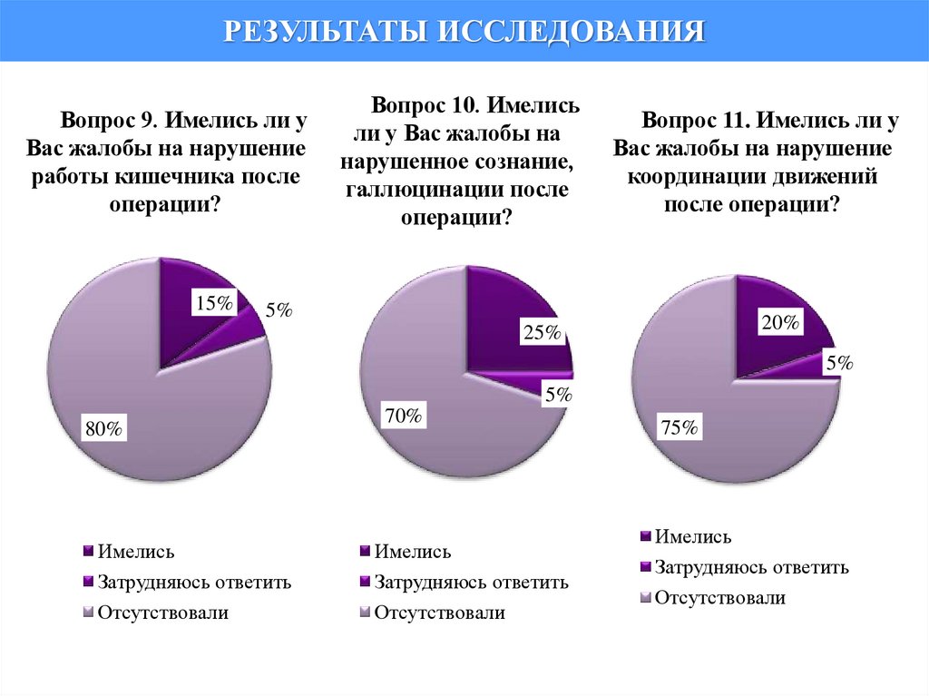 РЕЗУЛЬТАТЫ ИССЛЕДОВАНИЯ