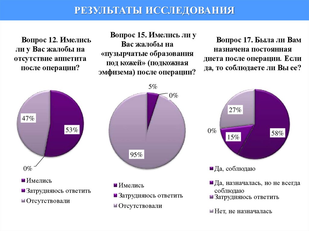 РЕЗУЛЬТАТЫ ИССЛЕДОВАНИЯ