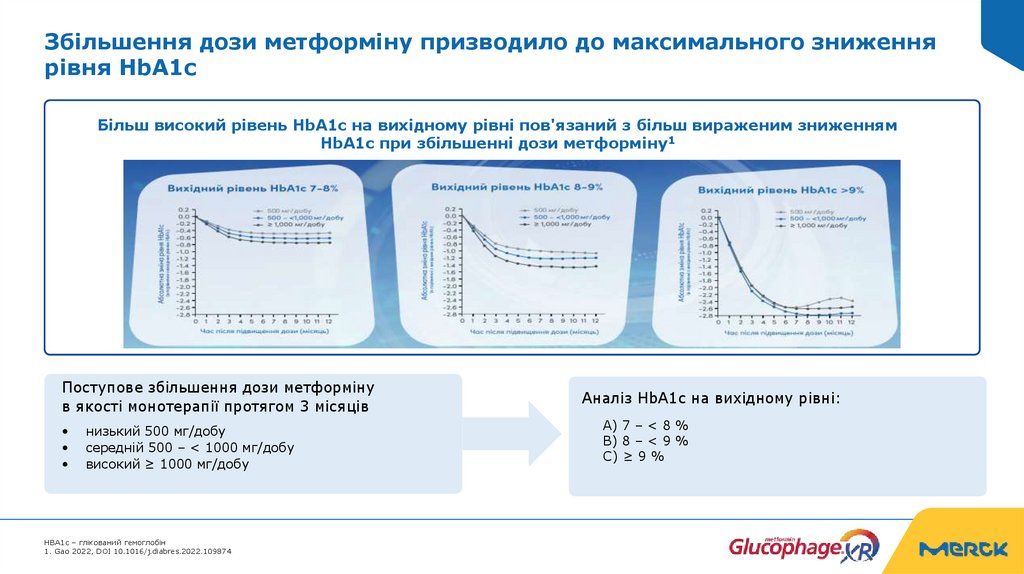 Збільшення дози метформіну призводило до максимального зниження рівня HbA1c