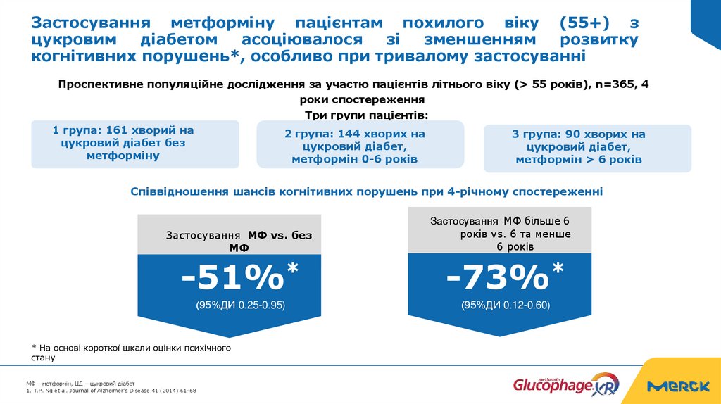 Застосування метформіну пацієнтам похилого віку (55+) з цукровим діабетом асоціювалося зі зменшенням розвитку когнітивних