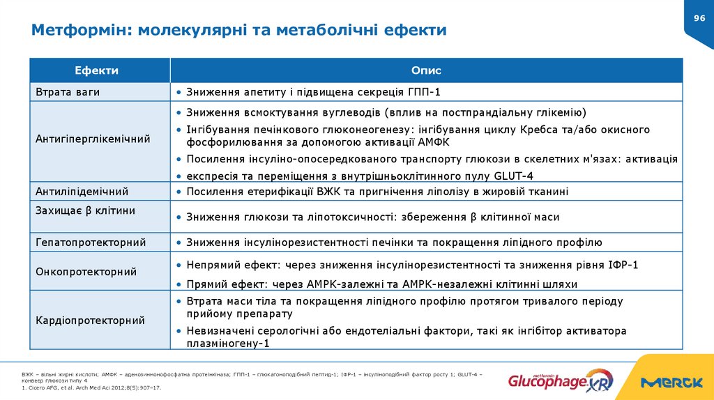 Метформін: молекулярні та метаболічні ефекти