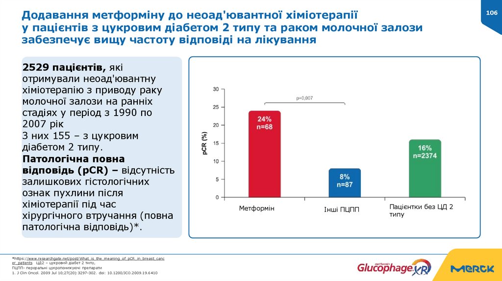 Додавання метформіну до неоад'ювантної хіміотерапії у пацієнтів з цукровим діабетом 2 типу та раком молочної залози забезпечує