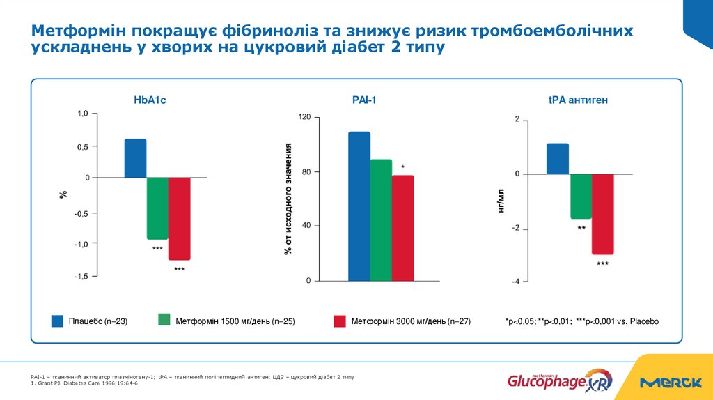 Метформін покращує фібриноліз та знижує ризик тромбоемболічних ускладнень у хворих на цукровий діабет 2 типу