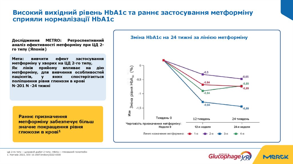 Високий вихідний рівень HbA1c та раннє застосування метформіну сприяли нормалізації HbA1c