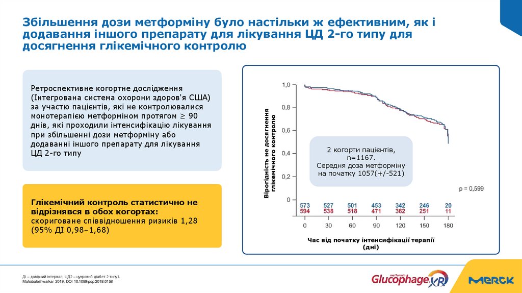 Збільшення дози метформіну було настільки ж ефективним, як і додавання іншого препарату для лікування ЦД 2-го типу для