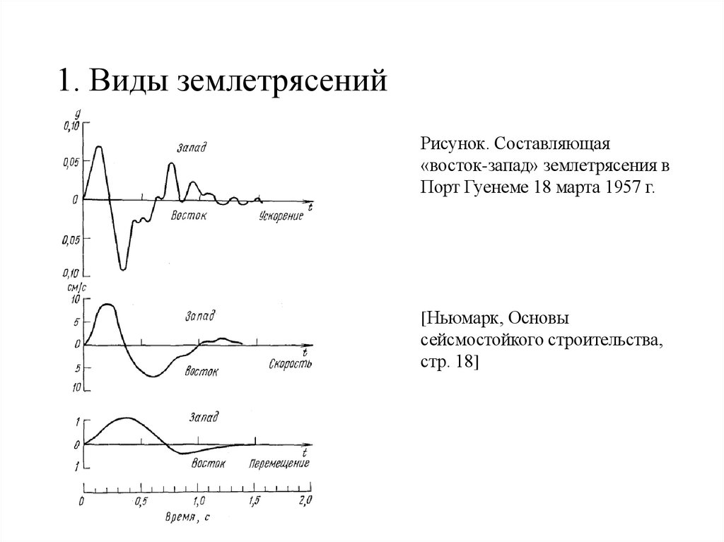 1. Виды землетрясений