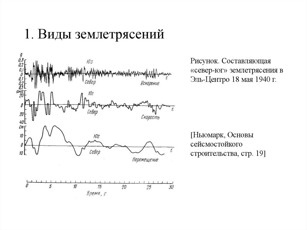 1. Виды землетрясений