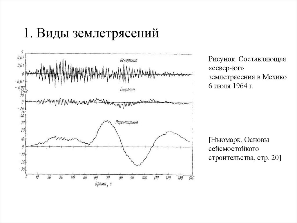 1. Виды землетрясений