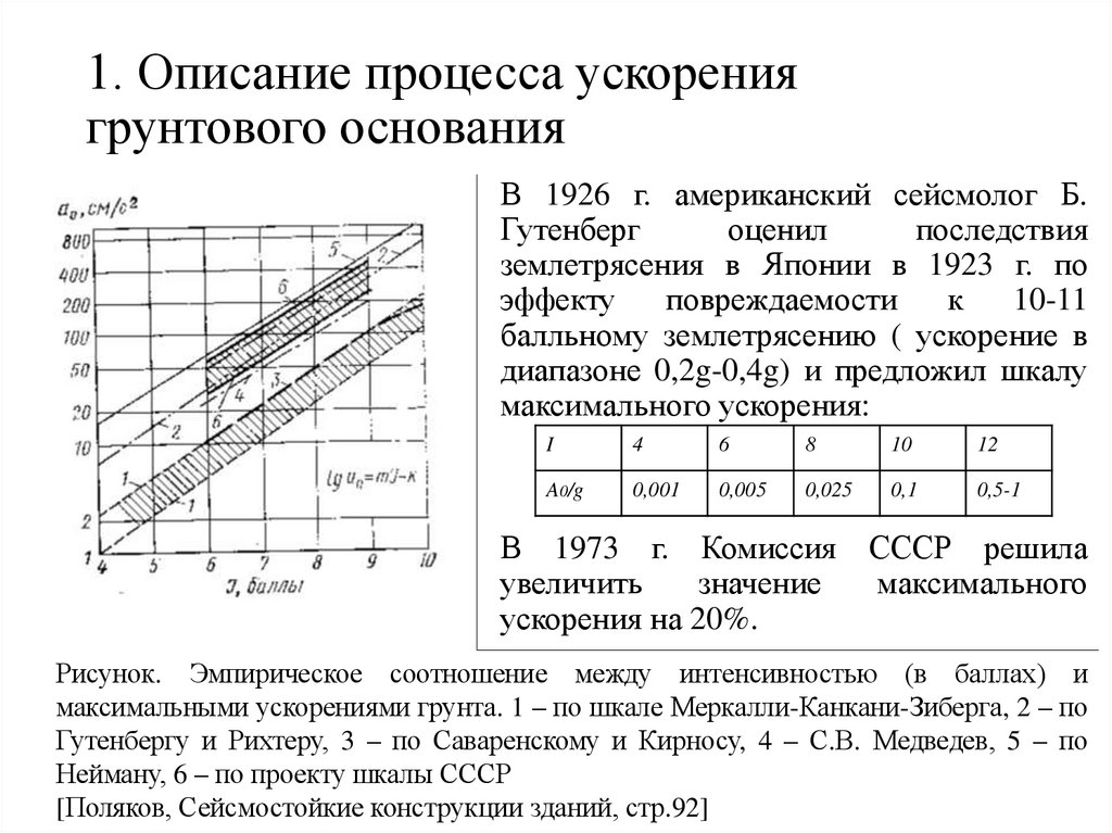 1. Описание процесса ускорения грунтового основания