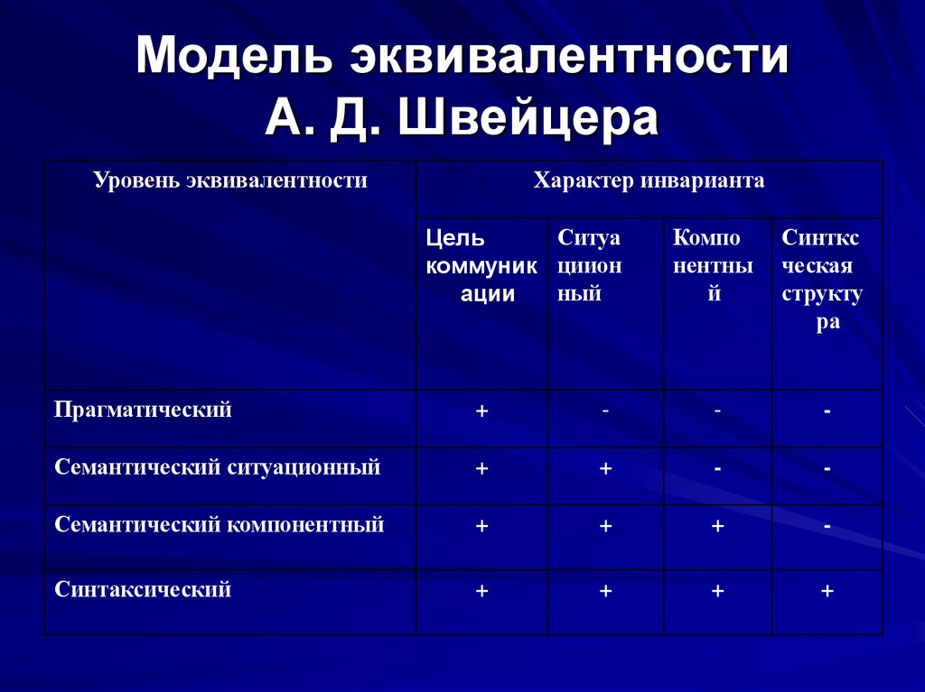 Модель эквивалентности А. Д. Швейцера