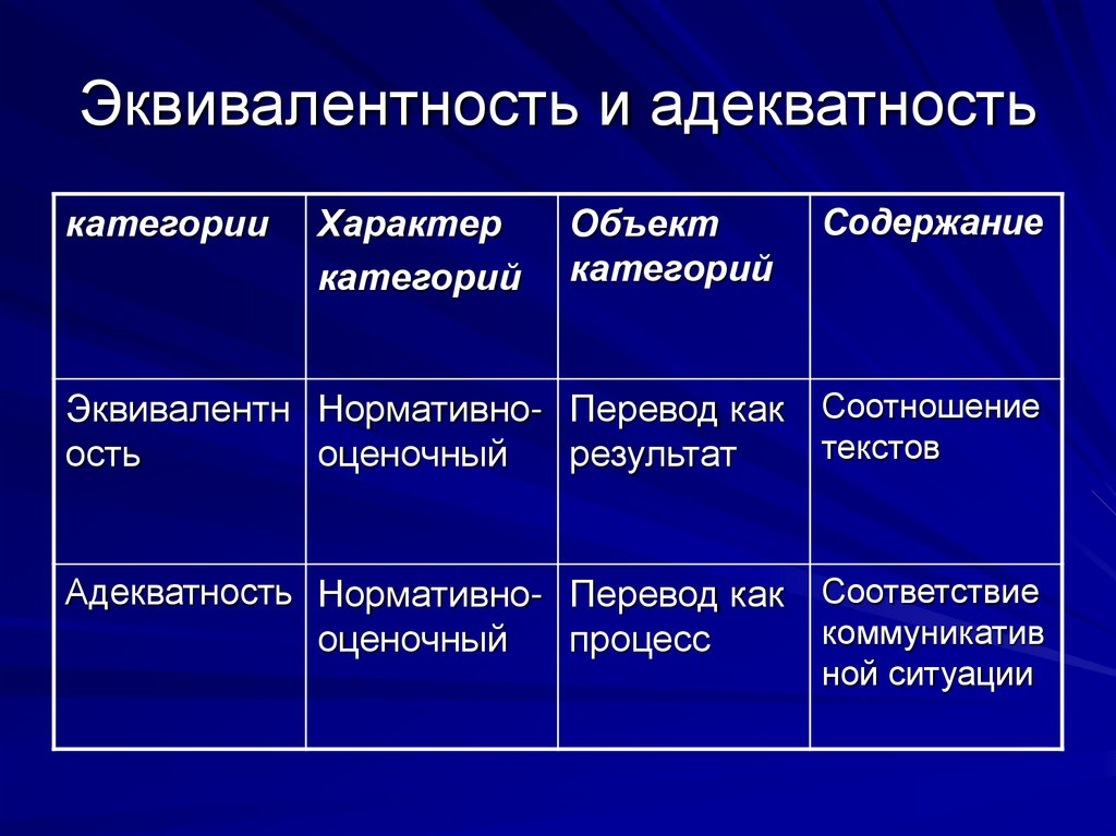 Эквивалентность и адекватность
