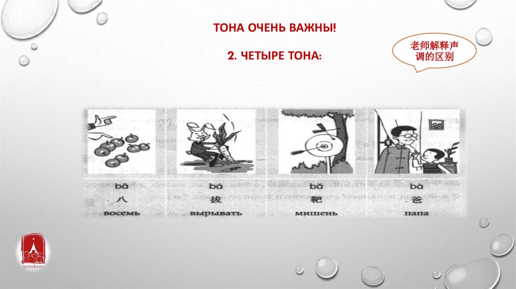 Тона очень важны! 2. Четыре тона: