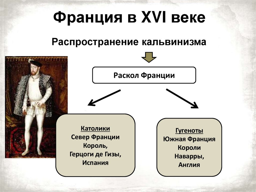 Франция в XVI веке