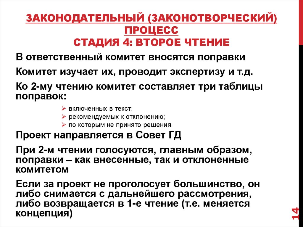 Законодательный (законотворческий) процесс Стадия 4: Второе чтение