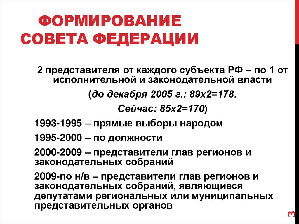 Формирование Совета Федерации