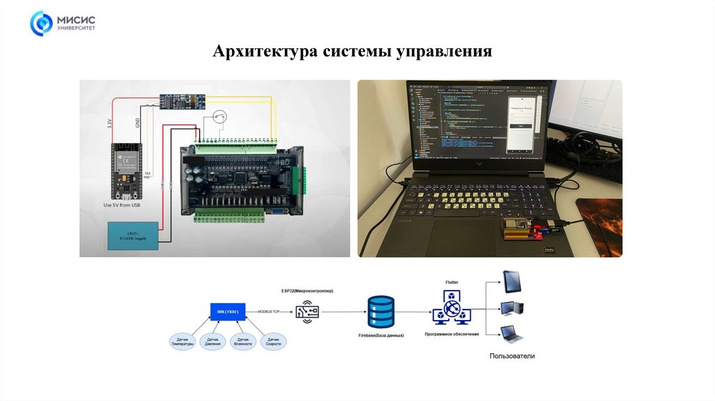Архитектура системы управления