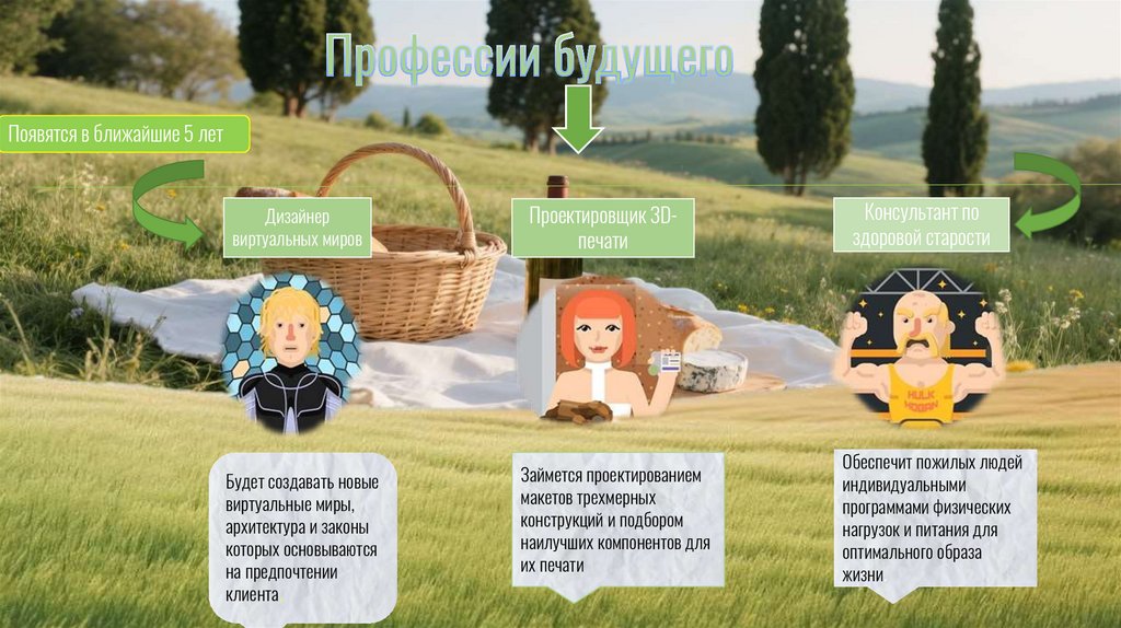 Профессии будущего