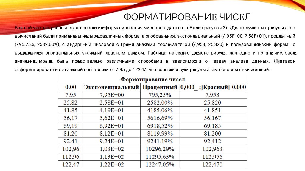 Форматирование чисел