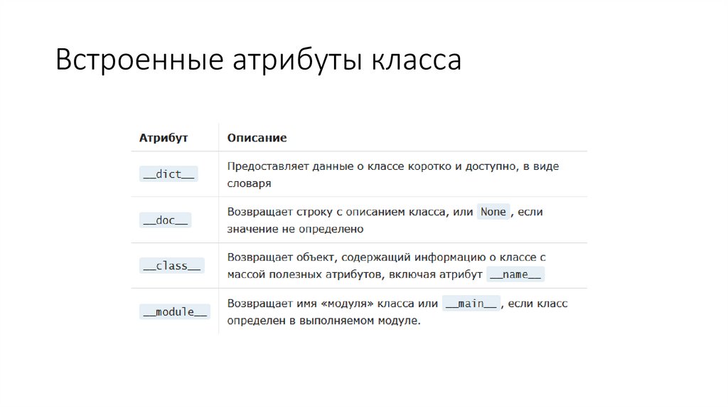 Встроенные атрибуты класса