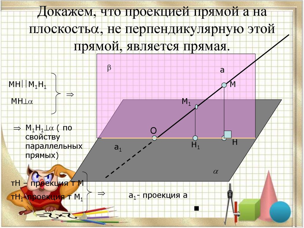 Докажем, что проекцией прямой а на плоскость, не перпендикулярную этой прямой, является прямая.