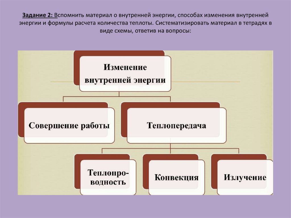 Задание 2: Вспомнить материал о внутренней энергии, способах изменения внутренней энергии и формулы расчета количества